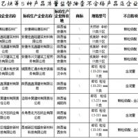 建設用砂4批次不合格！陜西發(fā)布2021年產(chǎn)品質(zhì)量監(jiān)督抽查結(jié)果