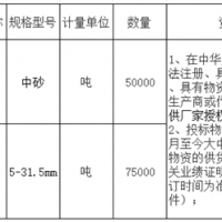 首次招標(biāo)失敗！總投資約27億高鐵項目重新采購河砂、碎石！